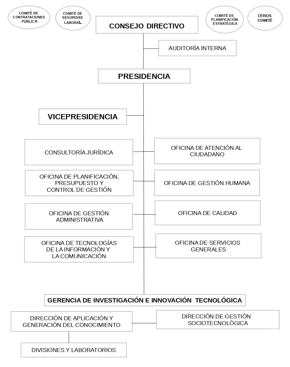 Ciepe-Organigrama